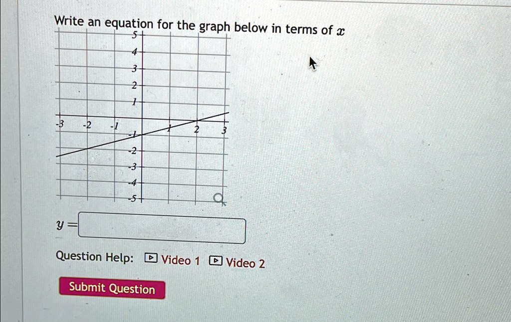 Write an equation for the graph below in terms of x
y=