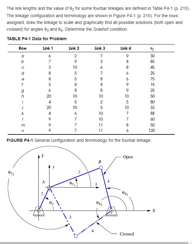 Solve for Row a The link lengths and the value of e for some fourbar