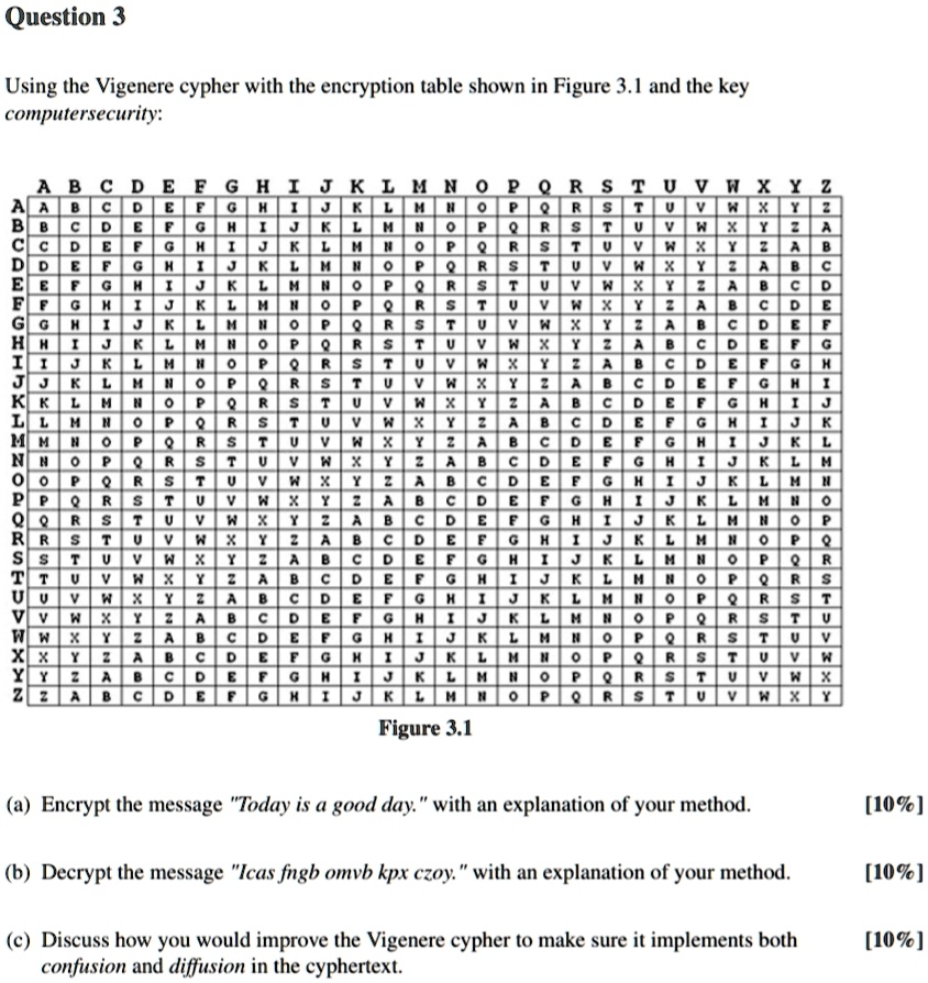 SOLVED: Using the Vigenere cipher with the encryption table shown in ...