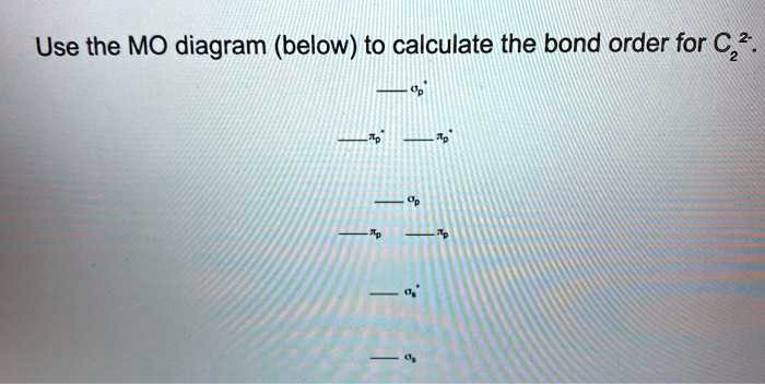 SOLVED: Use The MO Diagram (below) To Calculate The Bond Order For C2