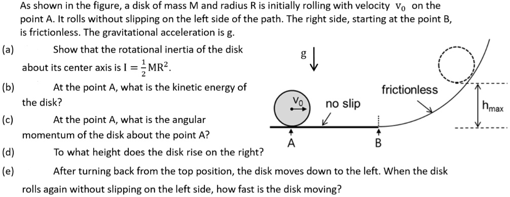 Roll Inertia As shown in the figure, a disk of mass M and radius R is initially ...