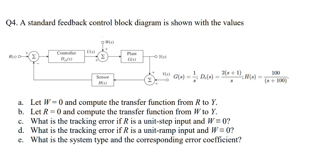 Q4. A standard feedback control block diagram is shown with the values ...