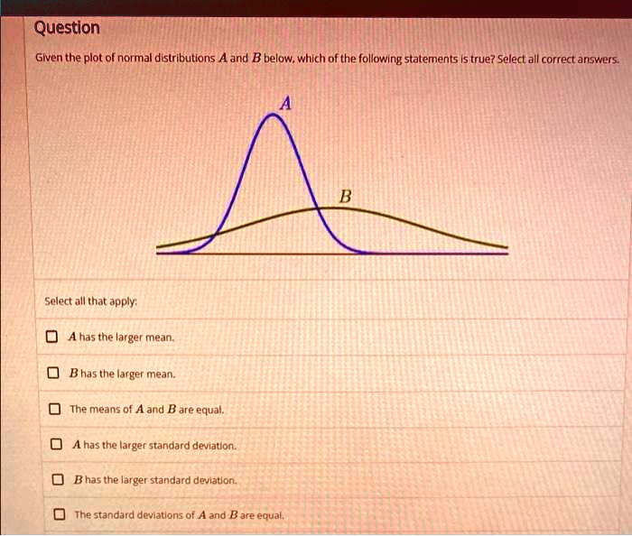 Question Given The Plot Of Normal Distributlons A And B Below Which Of ...