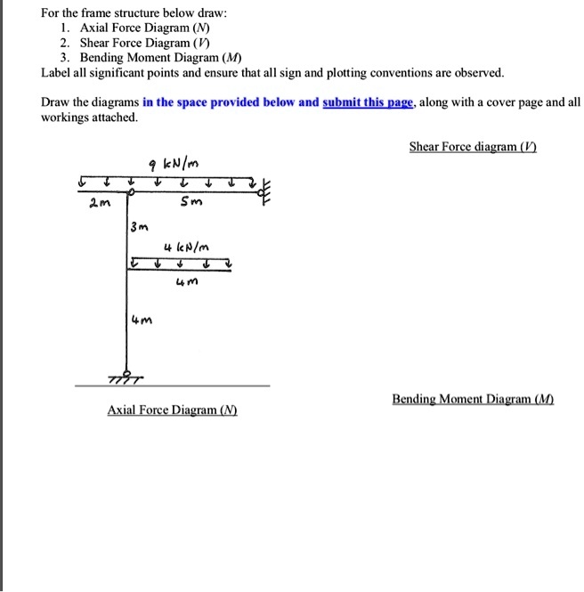 SOLVED: For the frame structure below, draw: 1. Axial Force Diagram (N ...