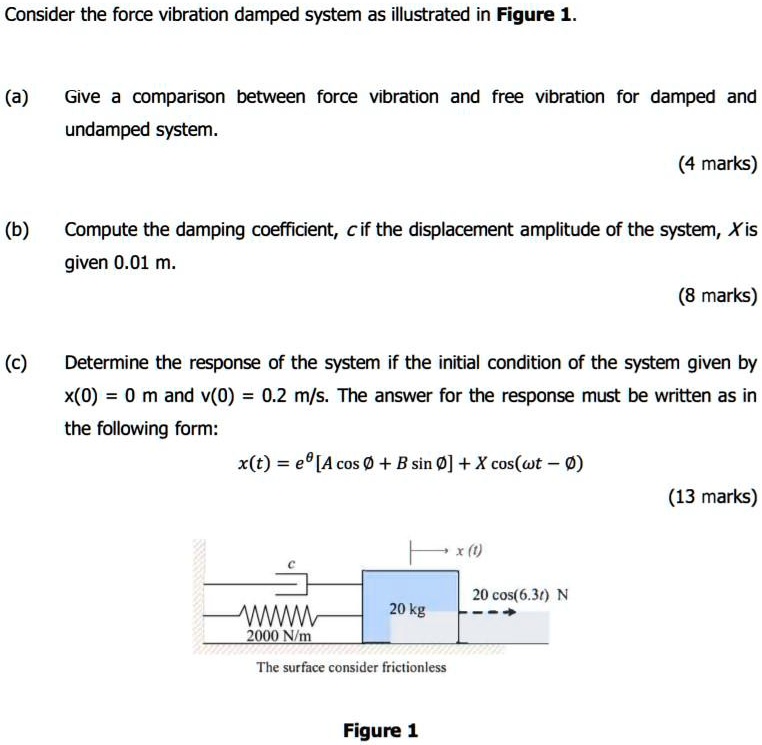 SOLVED Consider the force vibration damped system as illustrated in