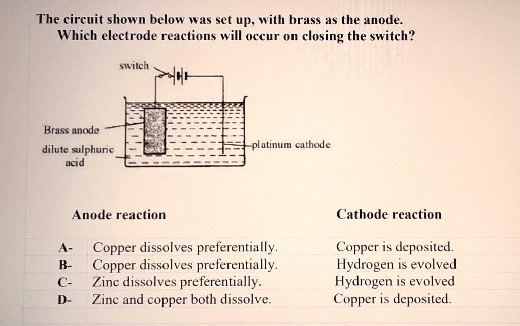 The circuit shown below was set up, with brass as the anode. Which