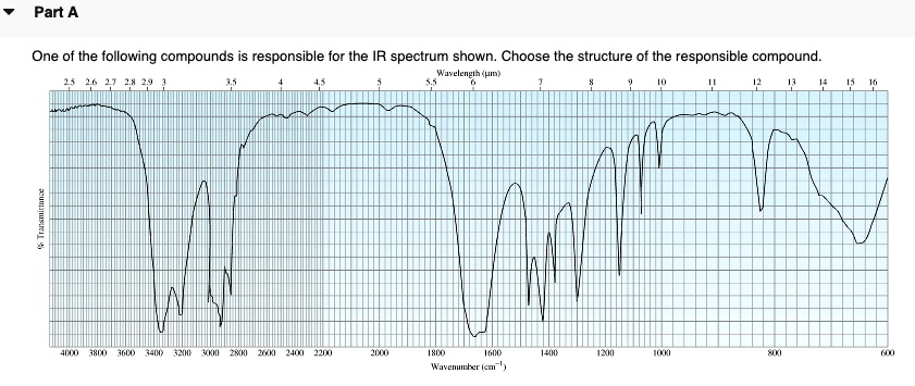 Choose The Compound Responsible For The Ir Spectrum Shown SOLVED: One of the following compounds is responsible for the IR