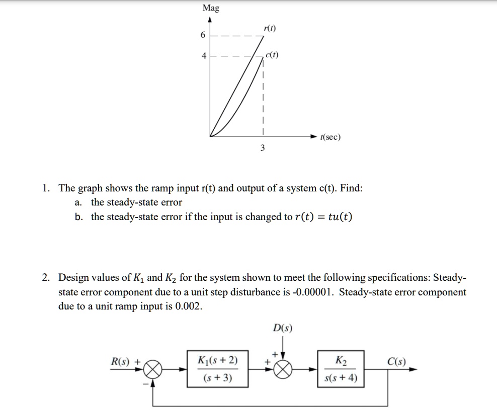 SOLVED: t (sec) The graph shows the ramp input r(t) and output of a ...