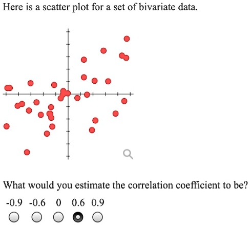 Here is a scatter plot for a set of bivariate data. What would you ...