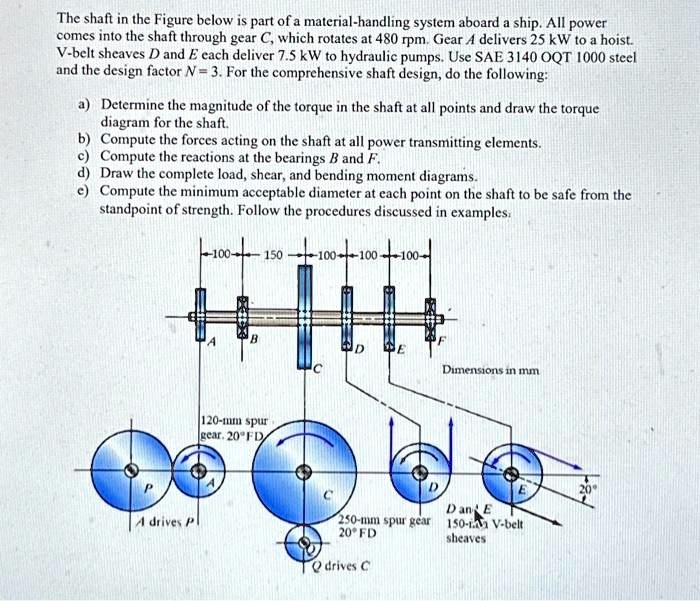 The shaft in the Figure below is part of a material-handling system ...
