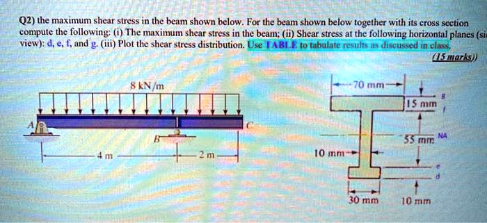 Q2) the maximum shear stress in the beam shown below. For the beam ...