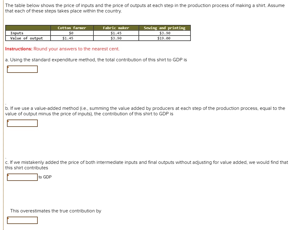 The table below shows the price of inputs and the price of outputs at