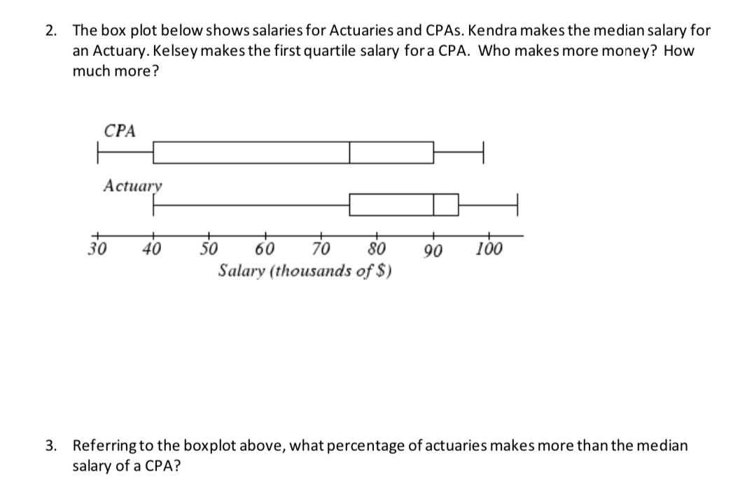 Exquisite The Boxplot Below Shows Salaries For Actuaries And Cpas Moment for Your Screen Exquisite The Boxplot Below Shows Salaries For Actuaries And Cpas Moment for Your Screen