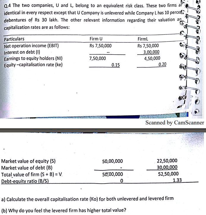 Q.4 The two companies, U and L, belong to an equivalent risk class. These two firms are
identical in every respect except that U Company is unlevered while Company L has 10 percent
debentures of Rs 30 lakh. The other relevant information regarding their valuation and
capitalization rates are as follows:
Particulars
Firm U
Firm L
Net operation income (EBIT)
Rs 7,50,000
Rs 7,50,000
Interest on debt (I)
–
3,00,000
Earnings to equity holders (NI)
7,50,000
4,50,000
Equity-capitalisation rate (ke)
0.15
0.20
Market value of equity (S)
50,00,000
22,50,000
Market value of debt (B)
–
30,00,000
Total value of firm (S + B) = V.
50,00,000
52,50,000
Debt-equity ratio (B/S)
0
1.33
a) Calculate the overall capitalisation rate (Ko) for both unlevered and levered firm
(b) Why do you feel the levered firm has higher total value?