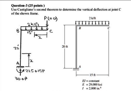 SOLVED: Question-3 (25 points) Use Castigliano's second theorem to ...