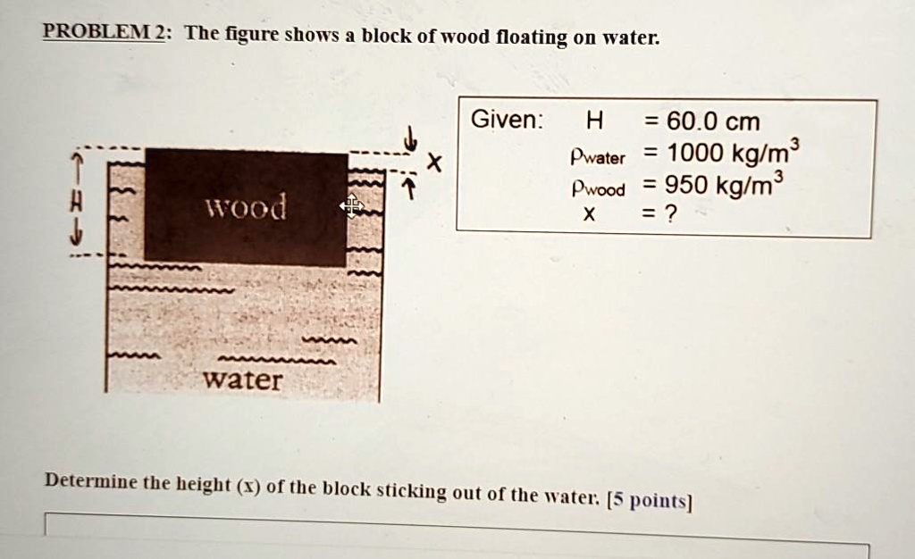 PROBLEM 2 The figure shows a block of wood floating on water Given H
