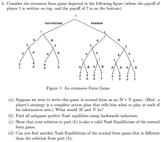 4. Consider the extensive form game depicted in the following figure ...