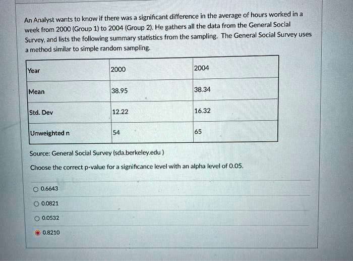 an analyst wants to know if there was significant difference in the average of hours worked in week from 12000 group 1 to 2004 group 2 he gathers all the data from the general social survey  54706