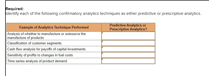 Required:
Identify each of the following confirmatory analytics techniques as either predictive or prescriptive analytics.
Example of Analytics Technique Performed
Analysis of whether to manufacture or outsource the
manufacture of products
Classification of customer segments
Cash flow analysis for payoffs of capital investments
Sensitivity of profits to changes in fuel costs
Time series analysis of product demand
Predictive Analytics or
Prescriptive Analytics?