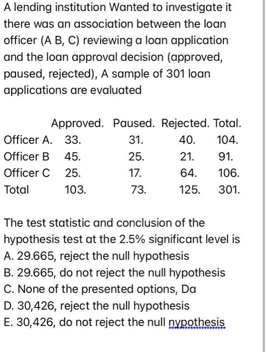 A lending institution Wanted to investigate it
there was an association between the loan
officer (A B, C) reviewing a loan application
and the loan approval decision (approved,
paused, rejected), A sample of 301 loan
applications are evaluated

            Approved. Paused. Rejected. Total.
Officer A.   33.       31.       40.      104.
Officer B    45.       25.       21.      91.
Officer C    25.       17.       64.      106.
Total       103.       73.      125.      301.

The test statistic and conclusion of the
hypothesis test at the 2.5% significant level is
A. 29.665, reject the null hypothesis
B. 29.665, do not reject the null hypothesis
C. None of the presented options, Da
D. 30,426, reject the null hypothesis
E. 30,426, do not reject the null nypothesis