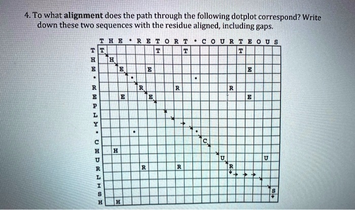 SOLVED: To what alignment does the path through the following dot plot ...