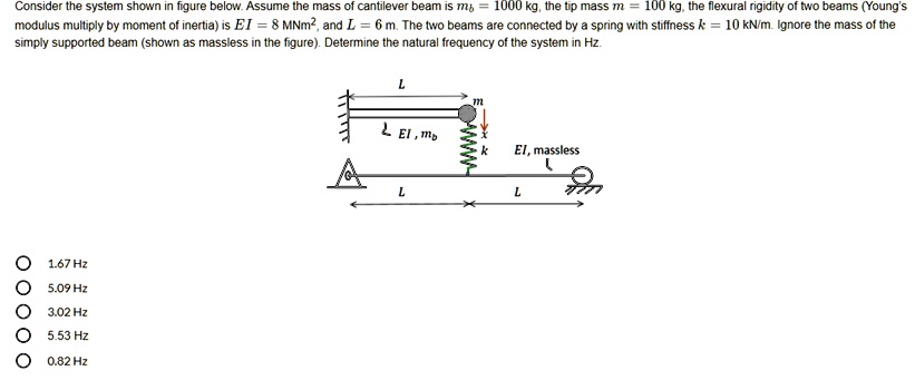 SOLVED: Consider the system shown in the figure below. Assume the mass ...
