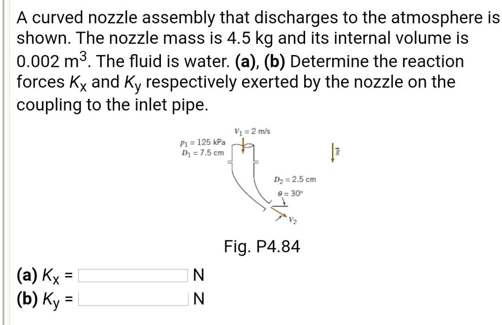 SOLVED A curved nozzle assembly that discharges to the atmosphere is