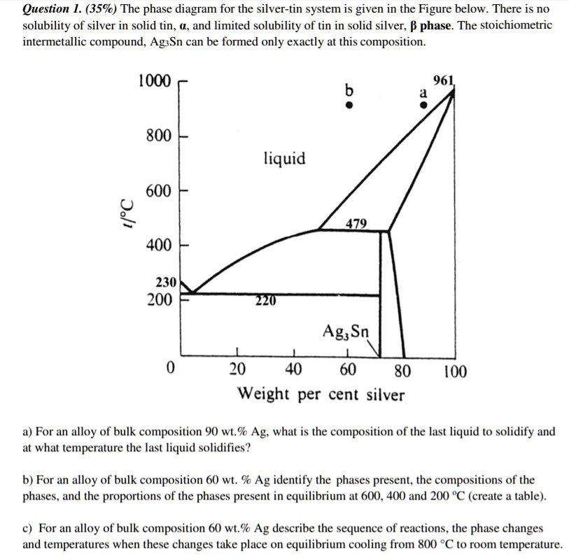 SOLVED: The phase diagram for the silver-tin system is given in the ...