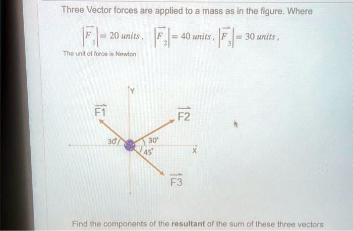text three vector forces are applied to a mass as shown in the figure ...