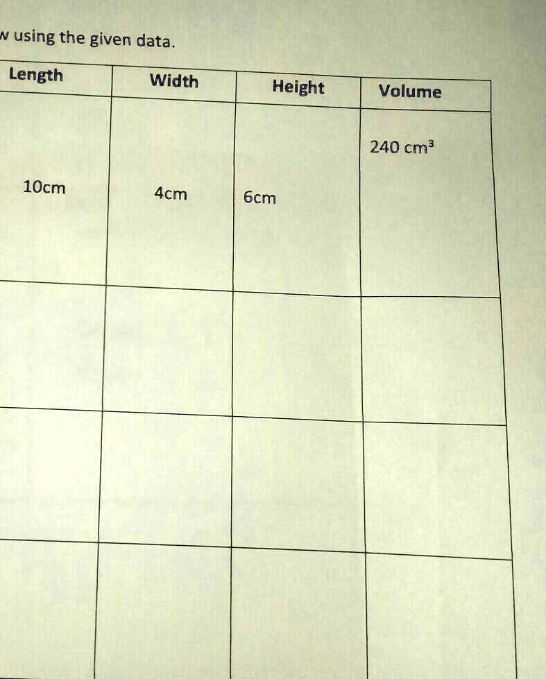 w using the given data.
Length
Width
Height
Volume
240 cm³
10cm
4cm
6cm