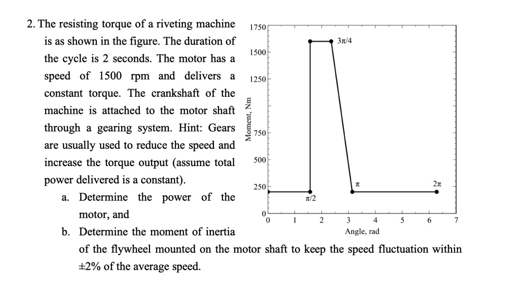 2. The resisting torque of a riveting machine is as shown in the figure ...