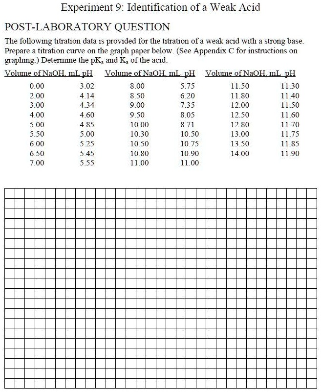 SOLVEDExperiment 9 Identification of a Weak Acid POSTLABORATORY