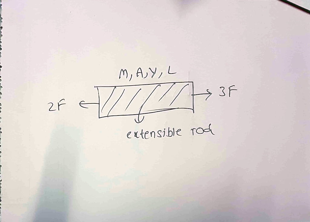 SOLVED: Find the elongation in the rod in the following diagram. 0, A ...