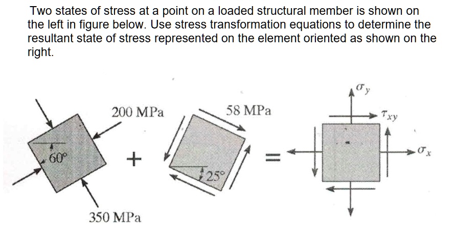 Two States Of Stress At A Point On A Loaded Structural Member Are Shown ...