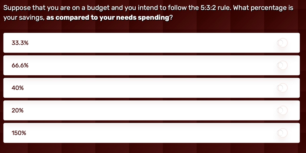 Suppose that you are on a budget and you intend to follow the 5:3:2 rule. What percentage is your savings, as compared to your needs spending?
33.3%
66.6%
40%
20%
150%