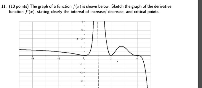 11. (10 points) The graph of a function f(x) is shown below. Sketch the graph of the derivative function f'(x), stating clearly the interval of increase/ decrease, and critical points.