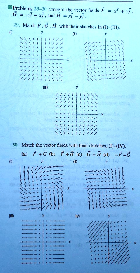 Problems 29-30 concern the vector fields F?? = x i?? + y j??,
G?? = -y i?? + x j??, and H?? = x i?? - y j??.
29. Match F??, G??, H?? with their sketches in (I)–(III).
30. Match the vector fields with their sketches, (I)–(IV).
(a) F?? + G?? (b) F?? + H?? (c) G?? + H?? (d) -F?? + G??