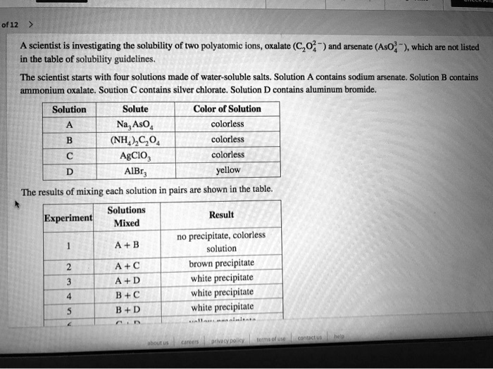 solved-scientist-is-investigating-the-solubility-of-two-polyatomic-ions-oxalate-c2o4-and