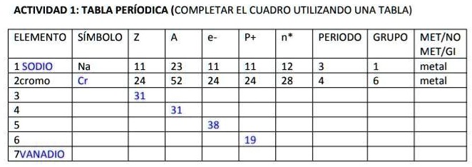 SOLVED: Me ayudan? doy 30 puntos :( ACTIVIDAD 1: TABLA PERIODICA ...