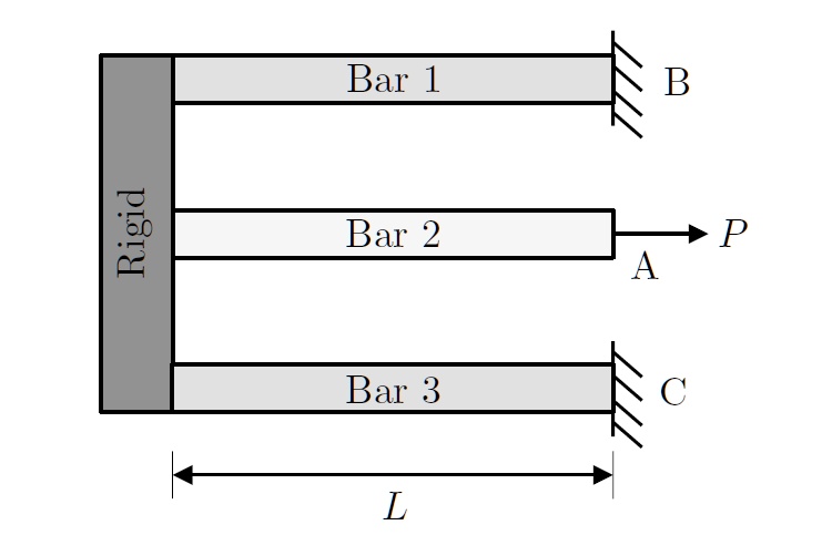 Bar 1 Rigid Bar 2 Bar 3 B A P C L