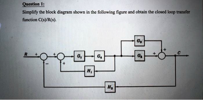 Question 1: Simplify the block diagram shown in the following figure ...