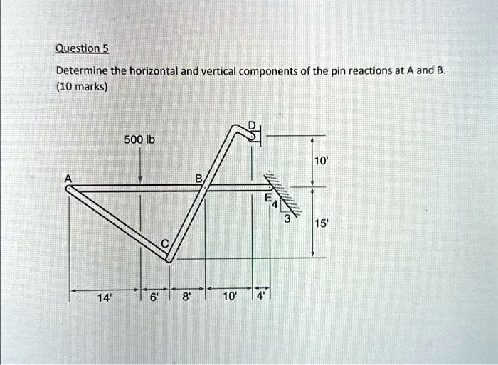 SOLVED: Determine the horizontal and vertical components of the pin ...