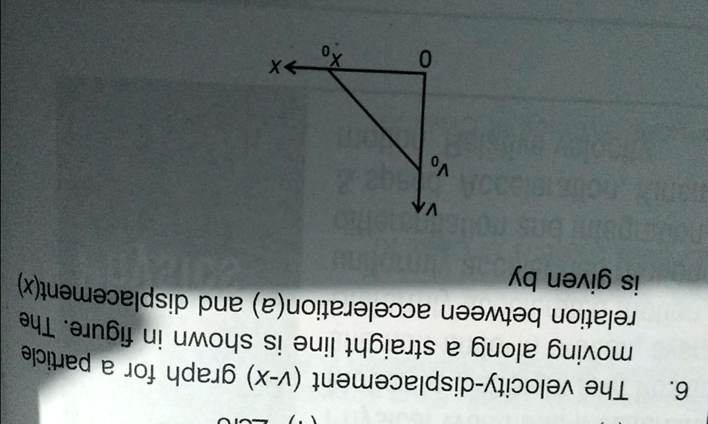 SOLVED The velocitydisplacement (vx) graph for a particle moving