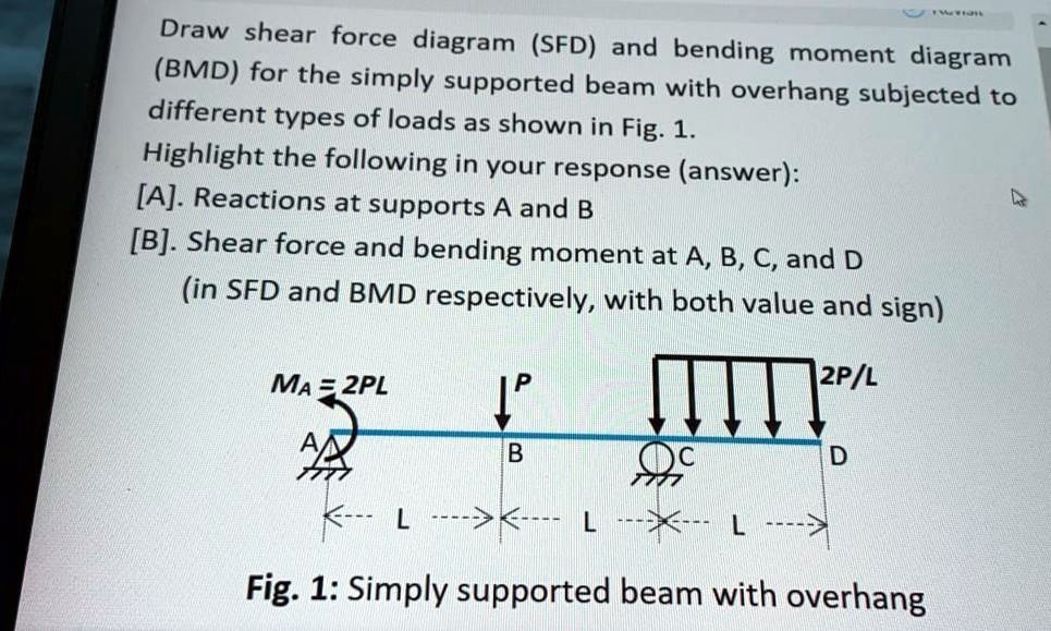 SOLVED: Draw Shear Force Diagram (SFD) And Bending Moment Diagram (BMD ...