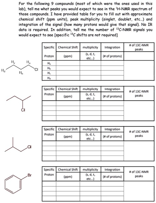 SOLVED For the following compounds (most of which were the ones used