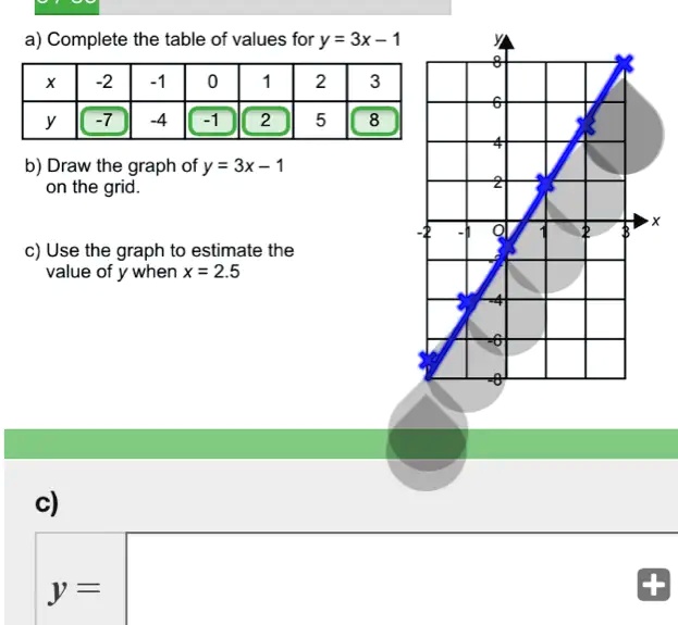 Complete the table of values for y = 3x Draw the graph of y = 3x - 1 on ...