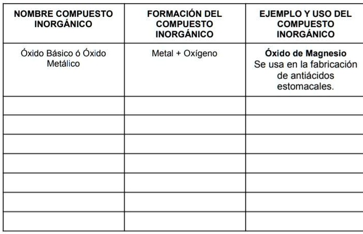 Solved 1 Elabora Un Cuadro Comparativo Donde Menciones Los Nombres De Los Diferentes Tipos De 2178