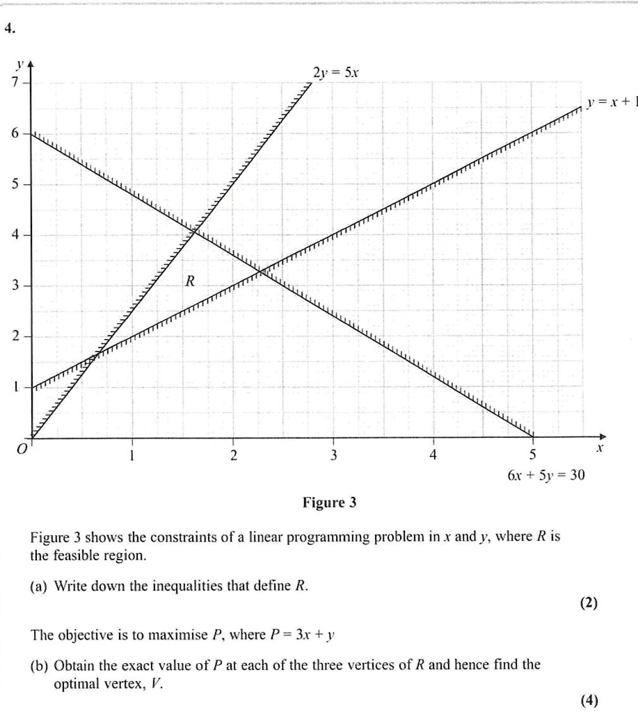 SOLVED: 21 =5x 61 + 5y = 30 Figure 3 Figure 3 shows the constraints of ...