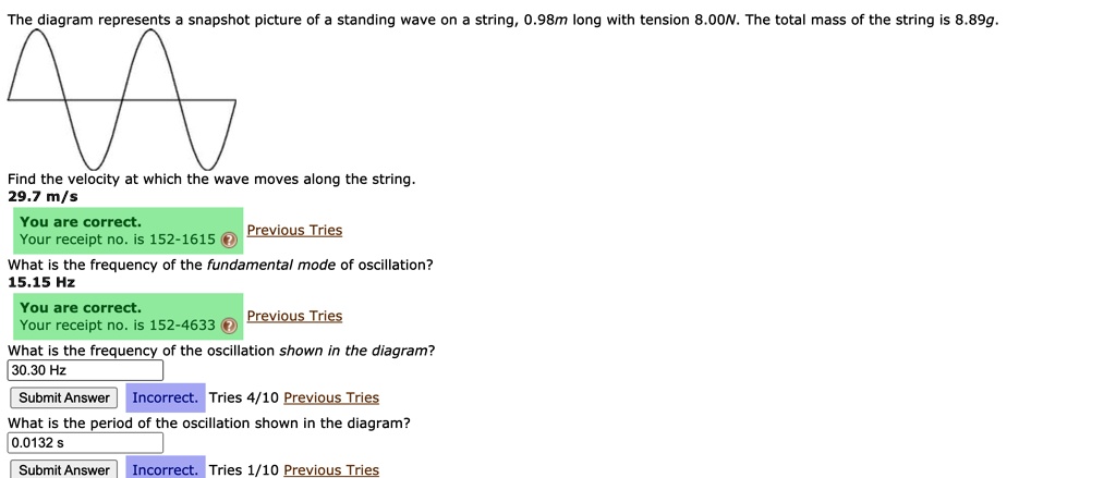 SOLVED: The diagram represents snapshot picture of standing wave on ...