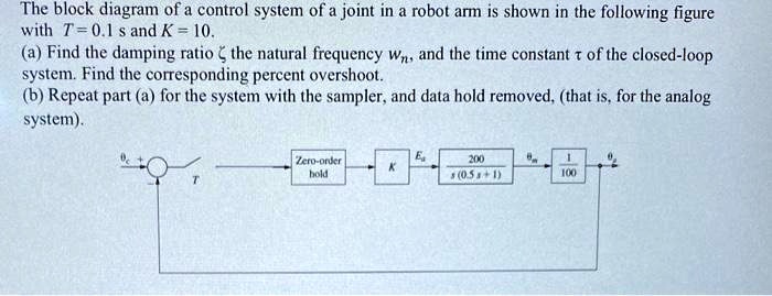 SOLVED: The block diagram of a control system of a joint in a robot arm ...